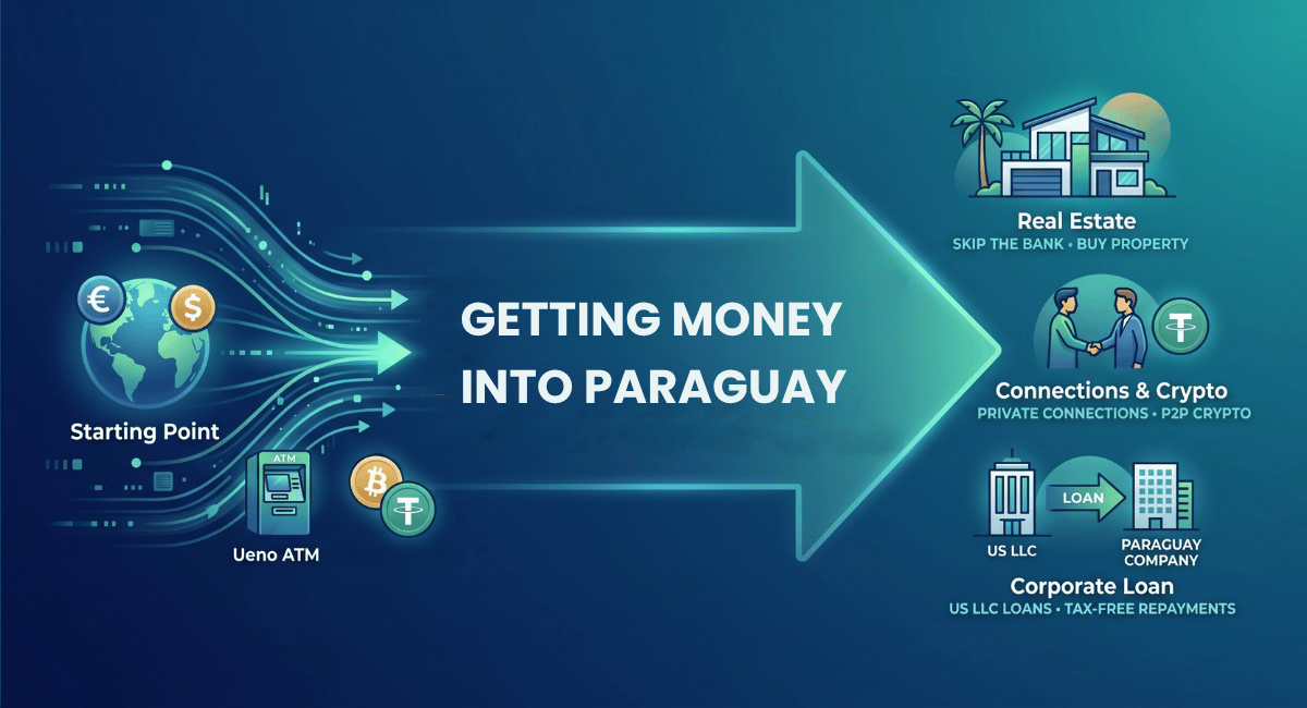 How to Get Money into Paraguay